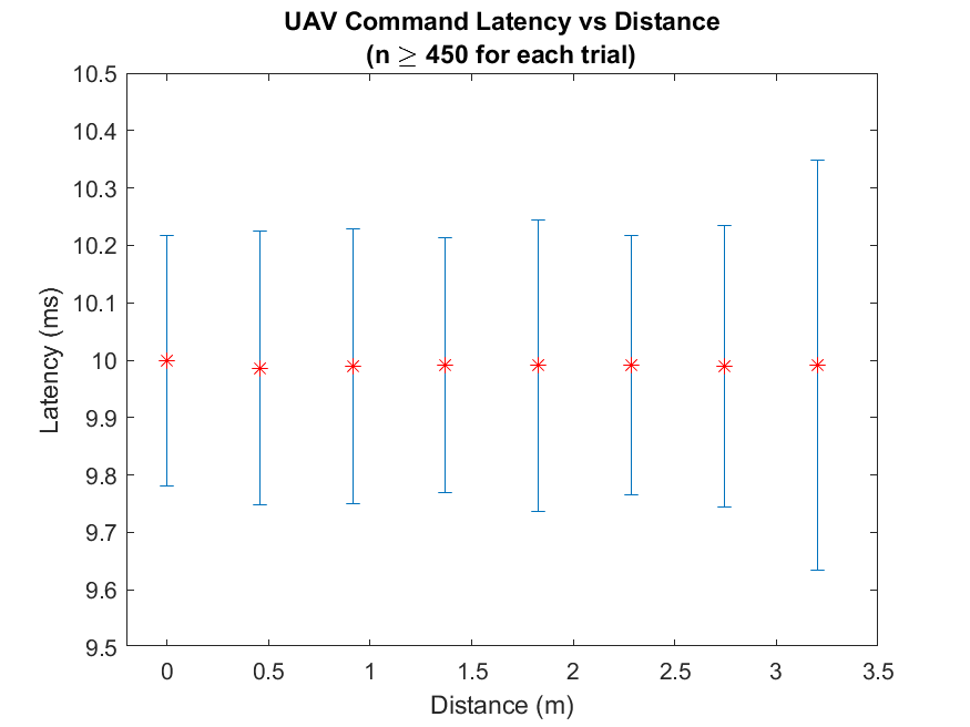 COMMAND-LATENCY-RESULT