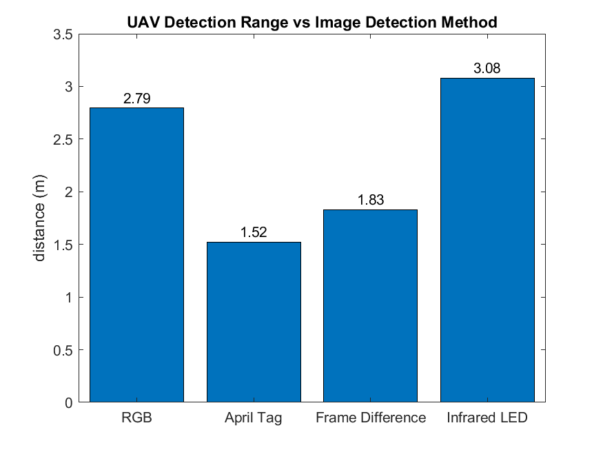 DETECTION-RANGE-RESULT