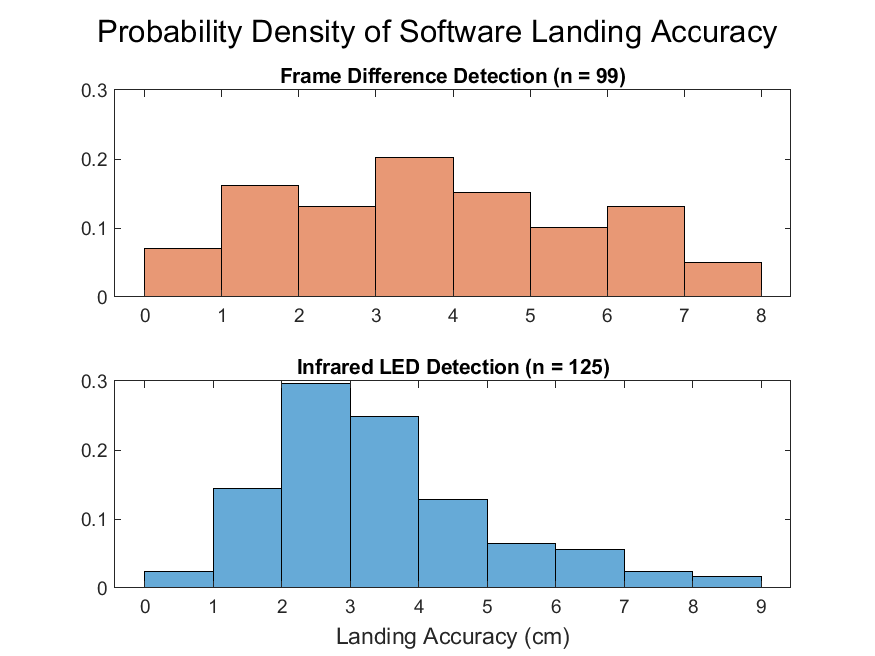 LANDING-ACCURACY-RESULT